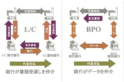 信用状(L/C)での決済について - 国際ハンドキャリー オプテックエクスプレス